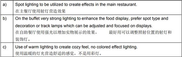 全日餐厅装修格调示意图