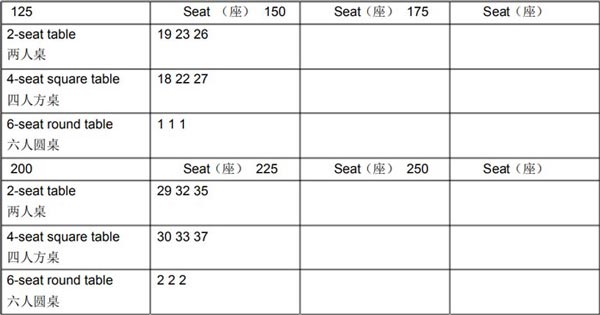 全日餐厅桌台数量示意图