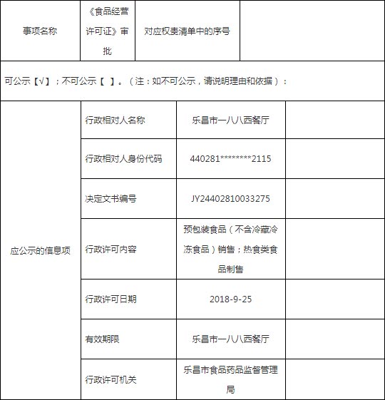 西餐厅《食品经营许可证》审批示意图