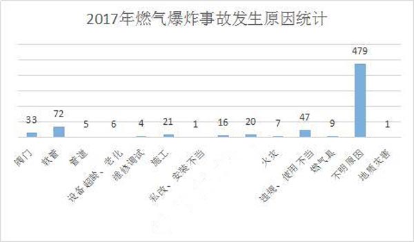 面馆爆炸原因有哪些，分析爆炸原因