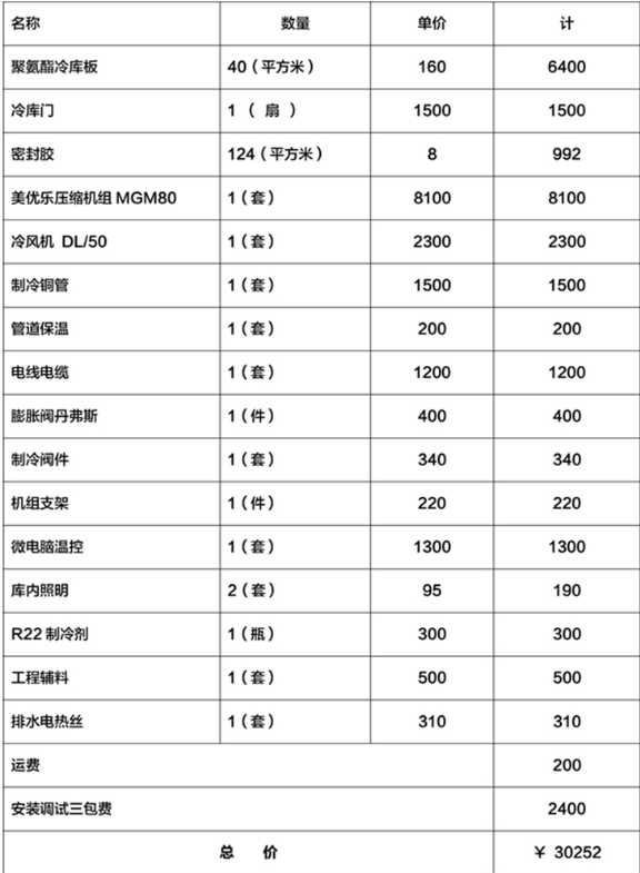 冷库数据表